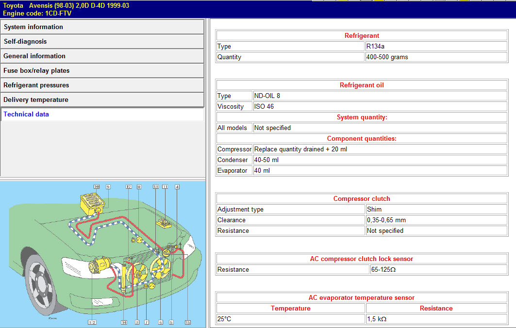 Данни за климатроника на Toyota Avensis 2.0 d4d