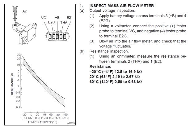 Air mass flow sensor
