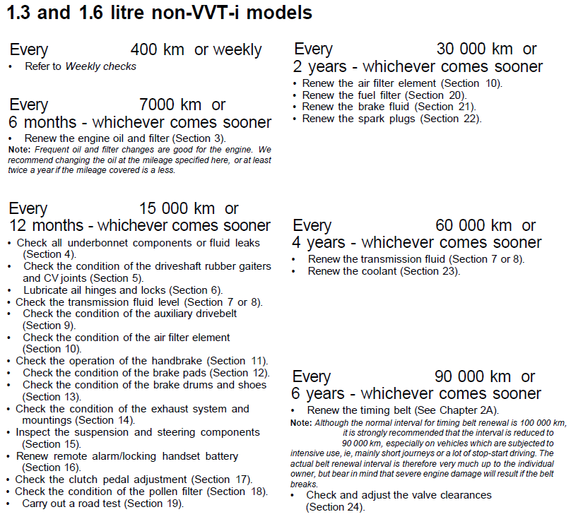 Maintenance 4A-FE.png