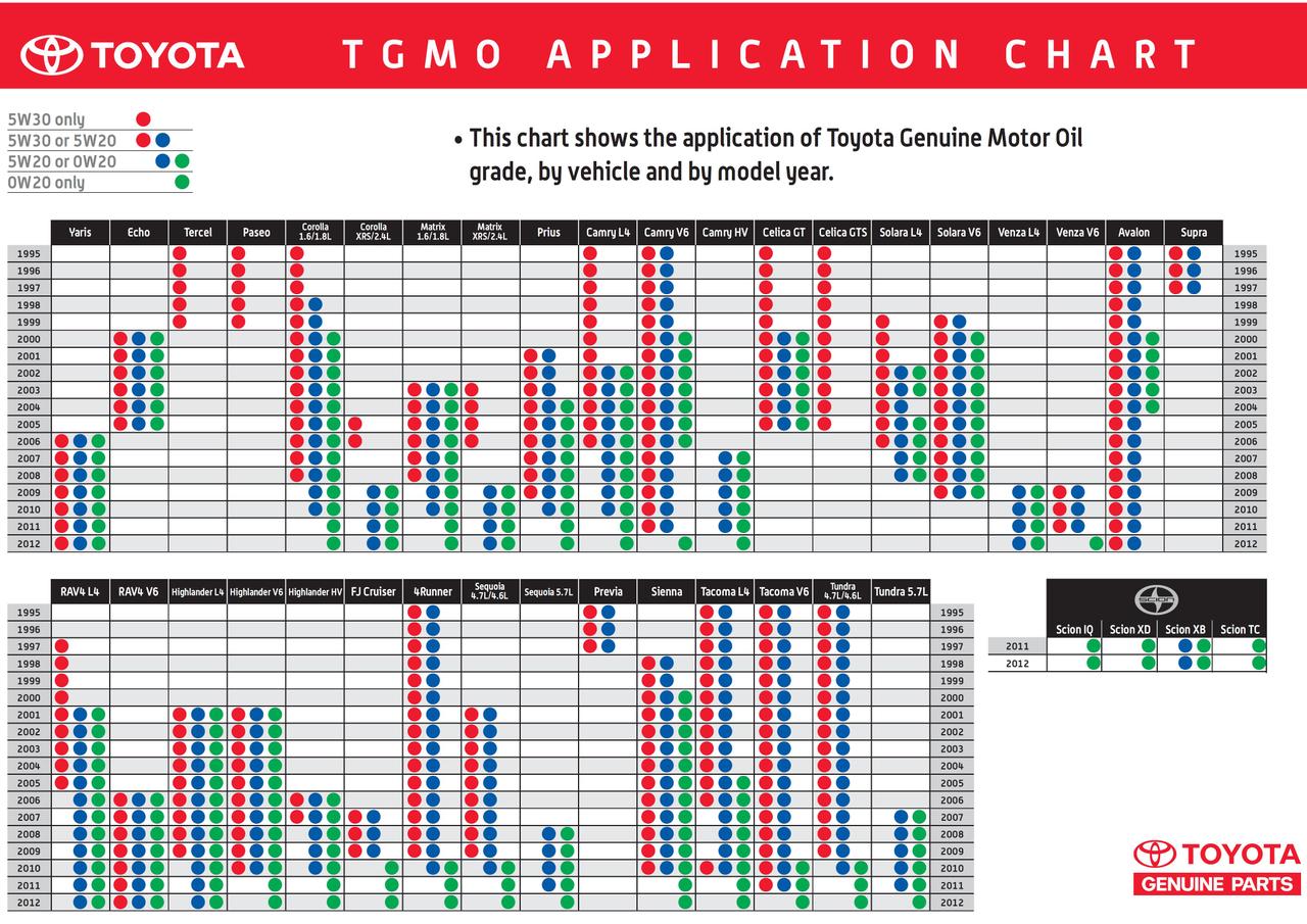 toyota_oil_recommendation.jpg