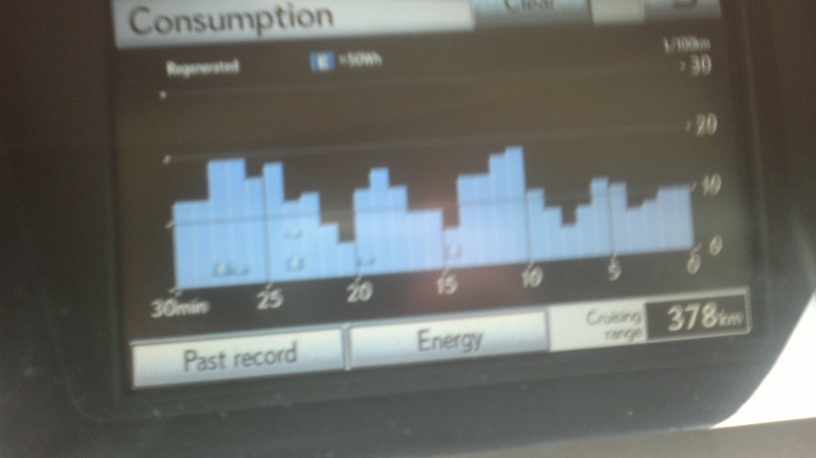 На входа на София