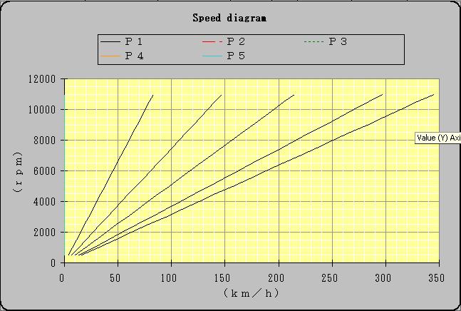 4,1:1 диференциал