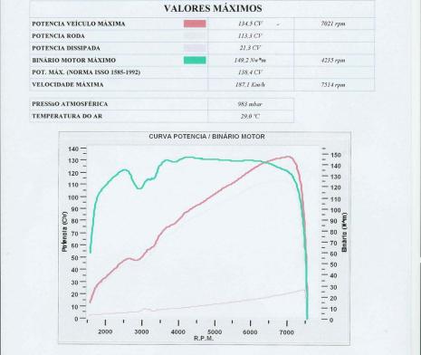 Почти сток 4АГЕ