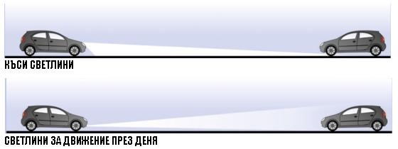 Каква е разликата между DRL и къси светлини.