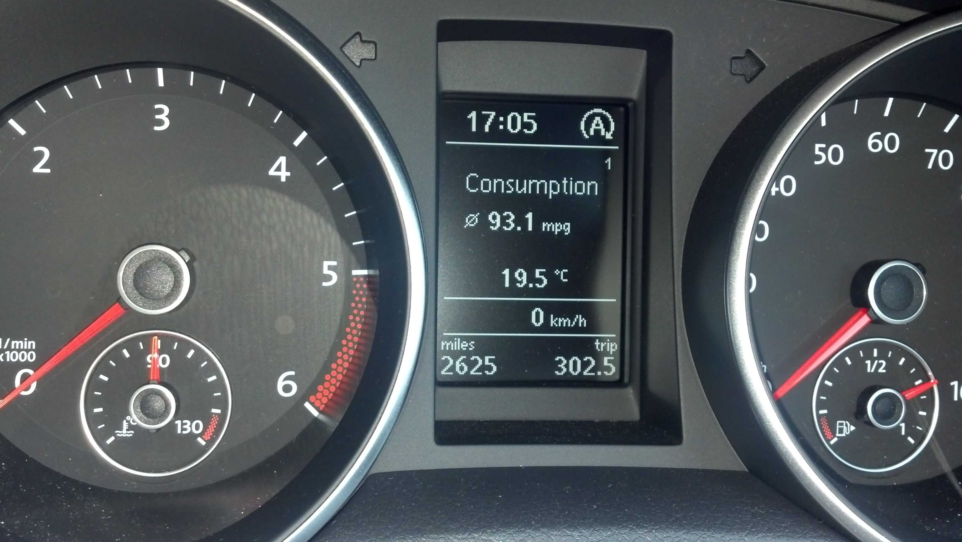 93.1 imp mpg = 77.5 us mpg = 3.03l/100km