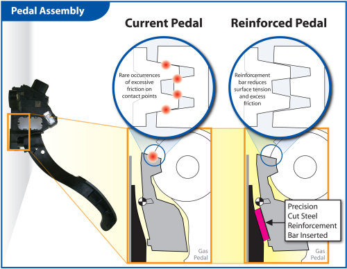 toyota-accelerator-pedal-recall-repair.jpg