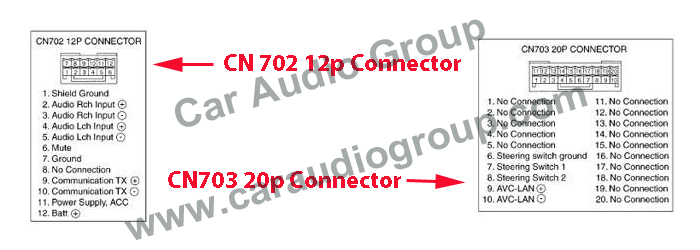 от дясно е 20 пиновия конектор или наречен още CN703