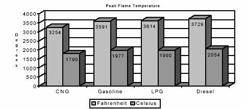 peak-flame-temp.jpg