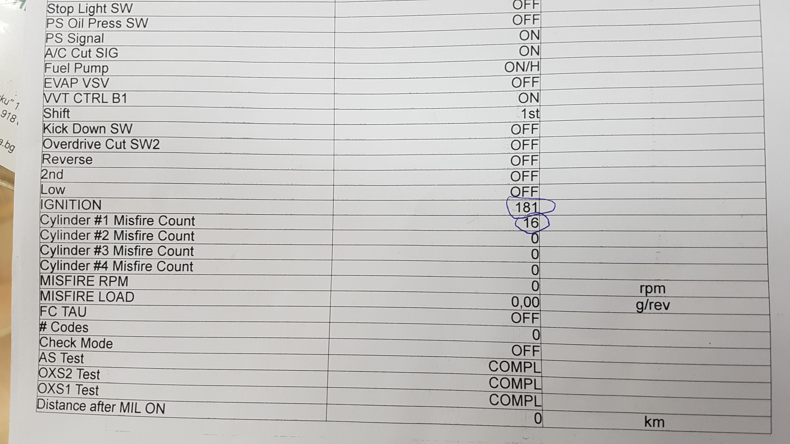 Диагностика данни