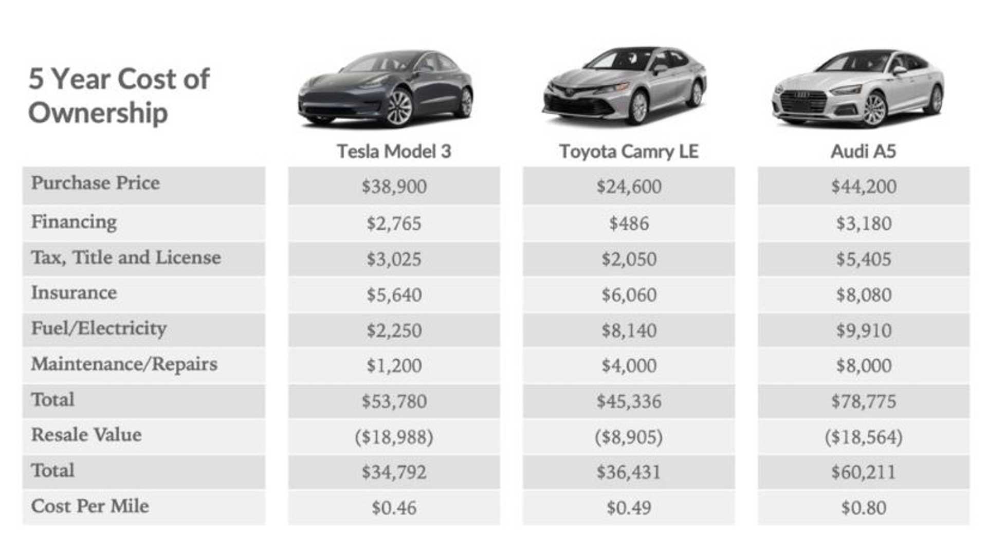 tesla-model-3-cost-comparison.jpg