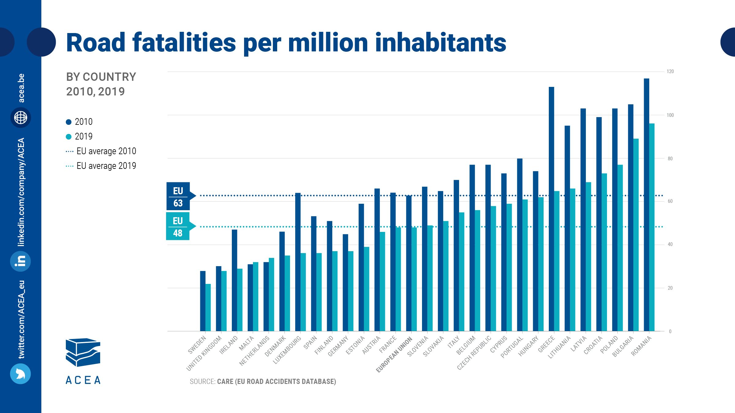 road fatalities EU.jpg