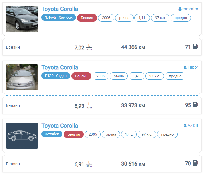 Разход Корола Е12.PNG