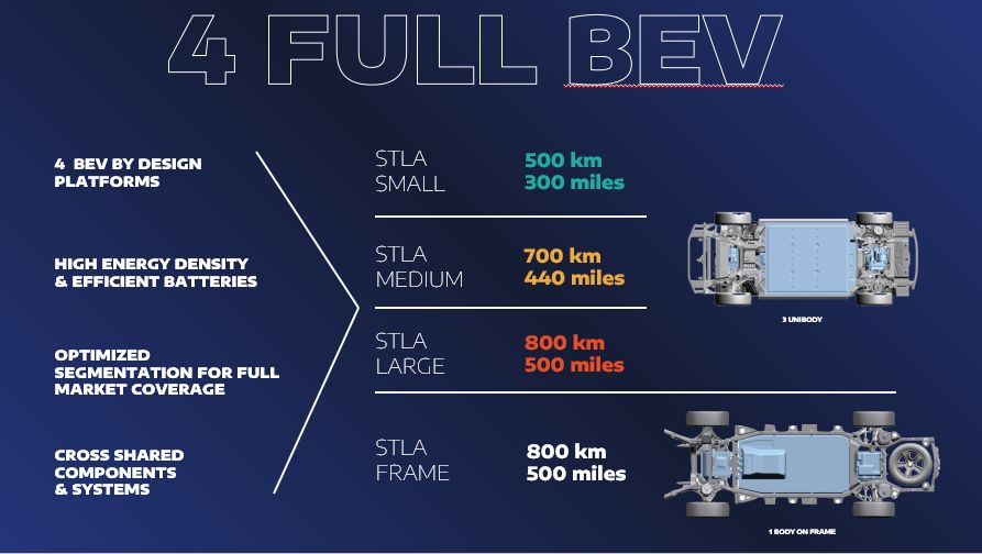 stellantis-bev-centric-platforms.jpg