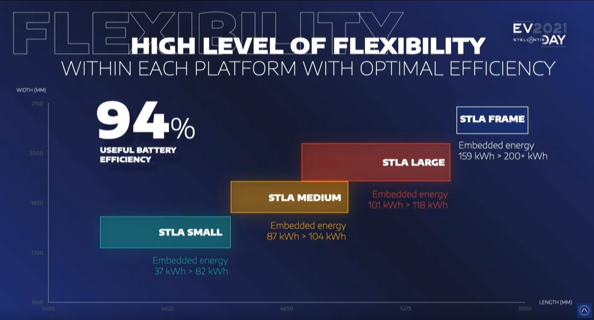 stellantis-bev-centric-platforms-d.jpg