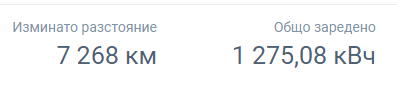 1275кВч за 7268км.PNG