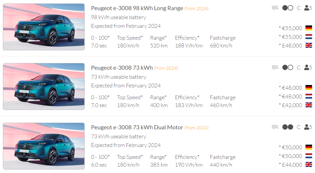 Peugeot e-3008.PNG