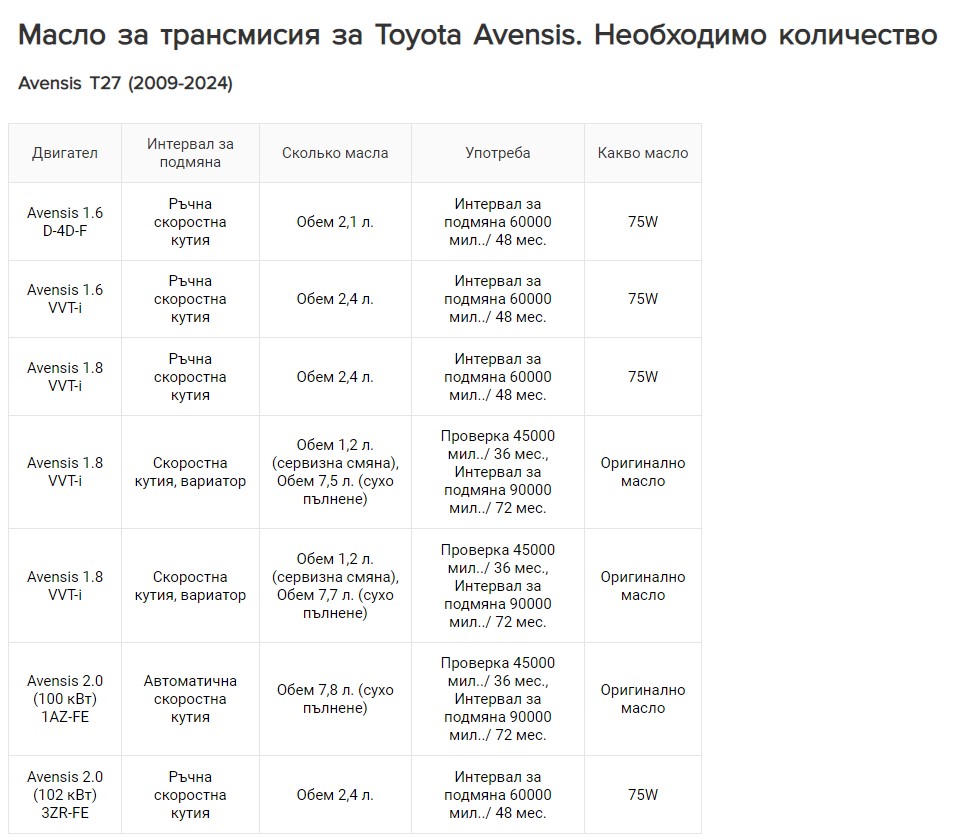 Авенсис масло 2024-07-03 .jpg