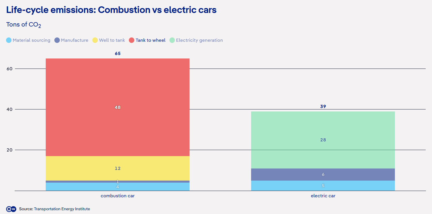 Life-cycle emissions.PNG