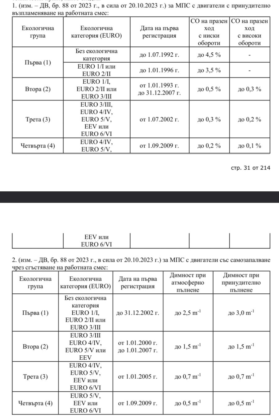 Норма газове.jpg