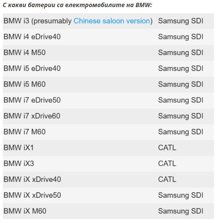 Батерии БМВ.PNG