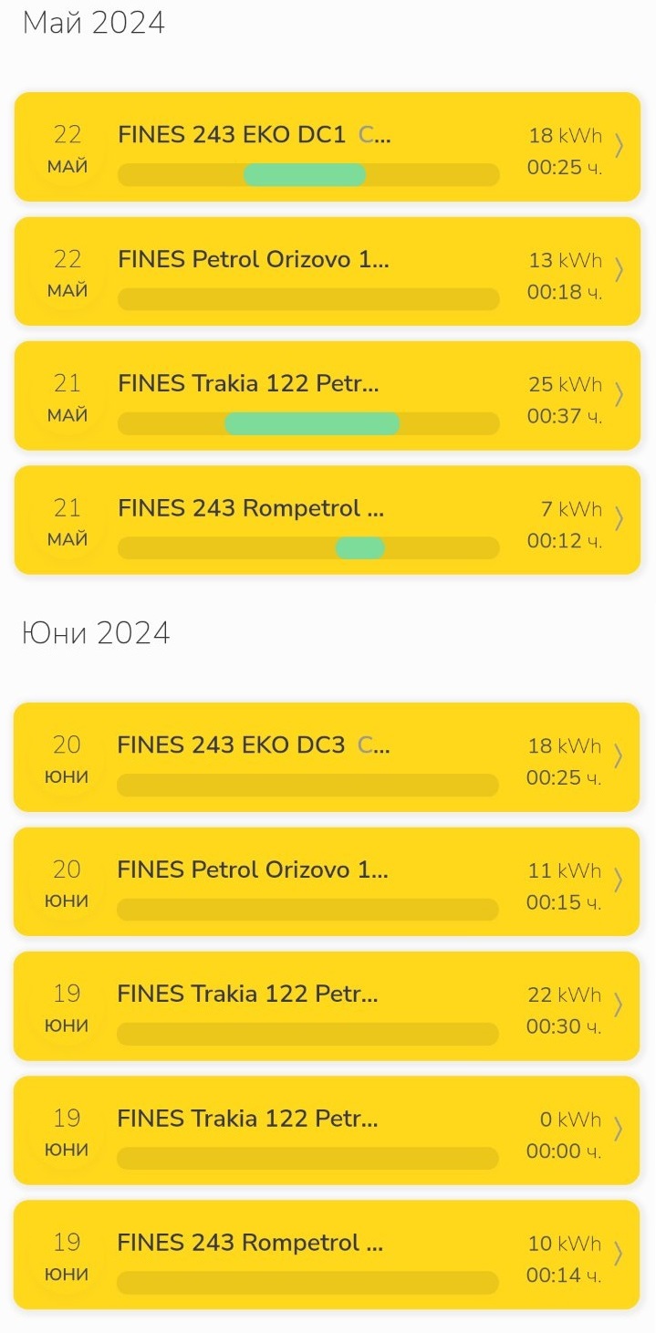 Финес Май и Юни.jpg