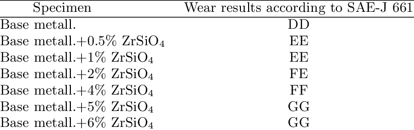 Obtained-wear-results-according-to-SAE-J661.png