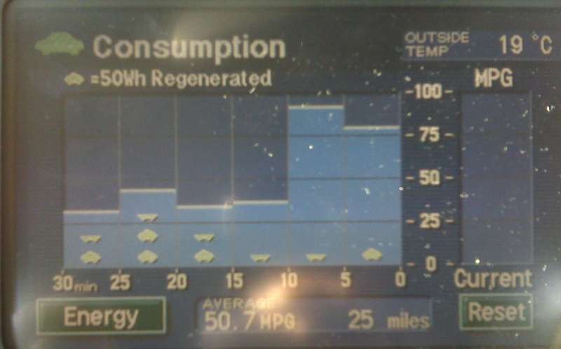 По маршрута за работа (по километраж, 'нормално' каране)