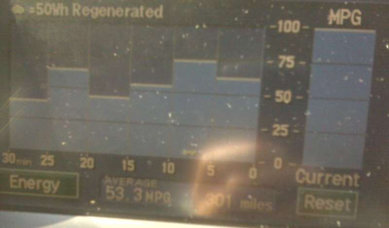 На връщане (скорост по километраж):