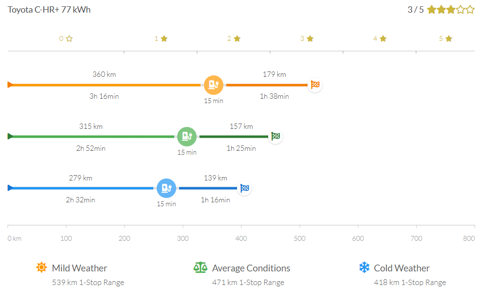 Магистрала CHR+ 77kWh.png