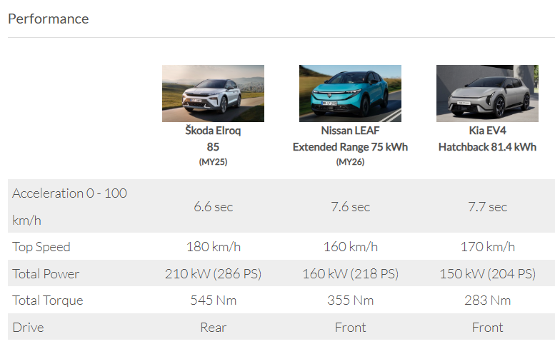 Сравнение представяне - Елрок, Лийф, ЕВ4.png