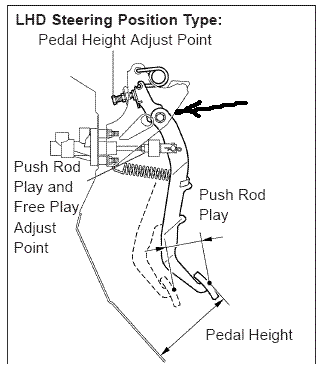 със стрелката