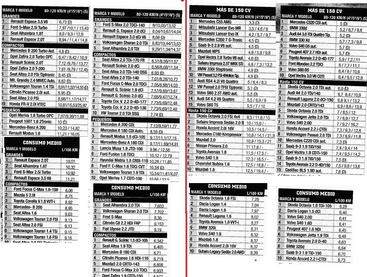 vanove i sedani sravnenie.jpg