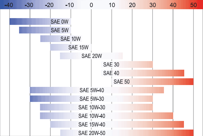 tablica масла.png